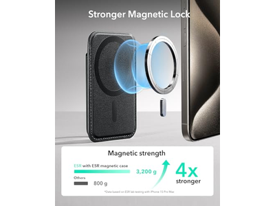 Carteira MagSafe 5 Carteira Magnética