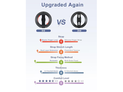 Suporte de aperto do telefone com alça de dedo e suporte magnético do anel Suporte de apoio